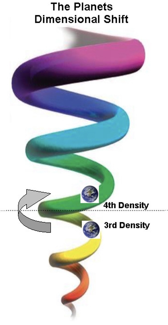 The Ascension Handbook: 2: The Multidimensional Universe – 40kftview.com